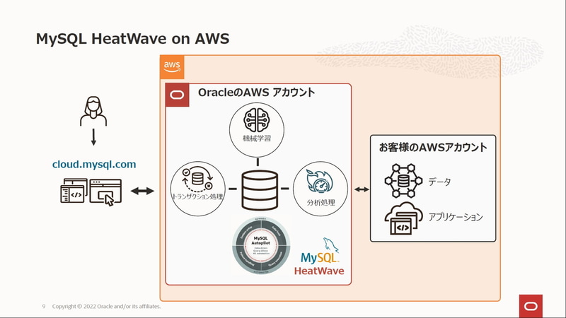 MySQL HeatWave on AWS