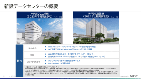 NEC、神奈川と神戸に新棟としてグリーンデータセンターを開設 - クラウド Watch