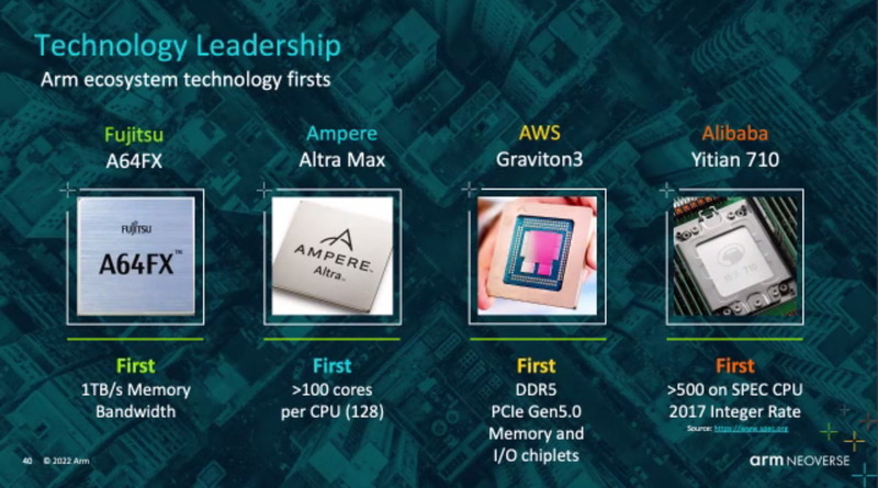 Neoverseは富岳に利用されている富士通のA64FX、AWSのGraviton 3などに採用されている