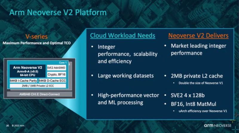Neoverse V2のCPU