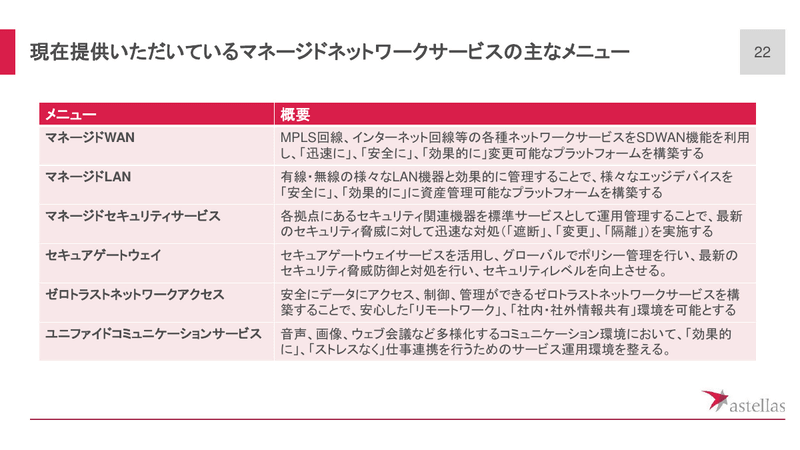 アステラス製薬が採用したベライゾンのサービス