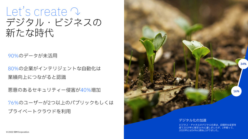 デジタルビジネスの新たな時代