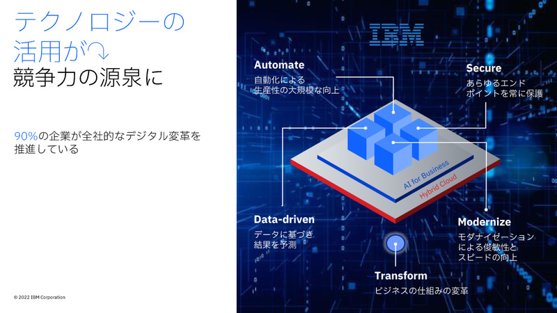 テクノロジーの活用が競争力の源泉に
