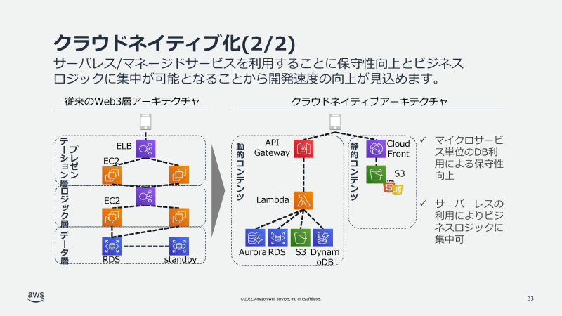 クラウドネイティブ化