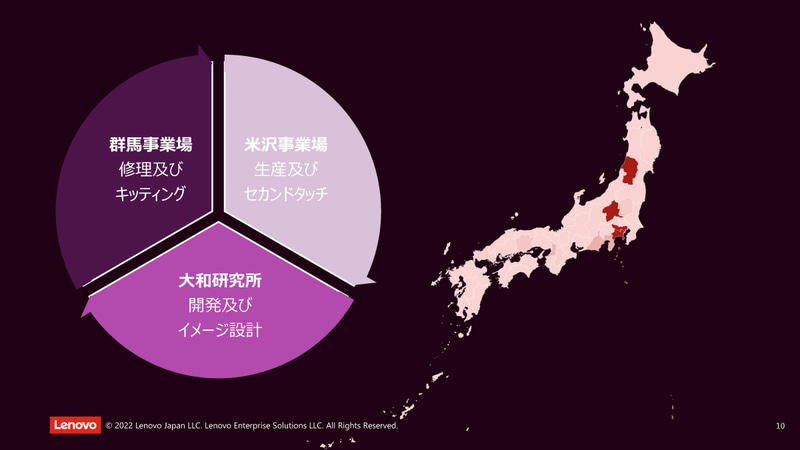 米沢事業場や群馬事業場などのリソースを有効に活用