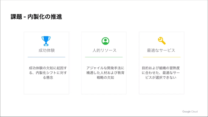 内製化の課題