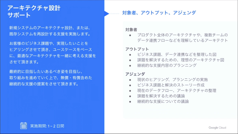 アーキテクチャ設計サポート