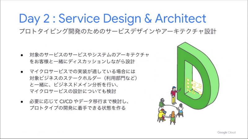 Day 2：Service Design & Architect