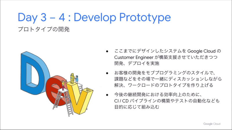 Day 3～4：Develop Prototype