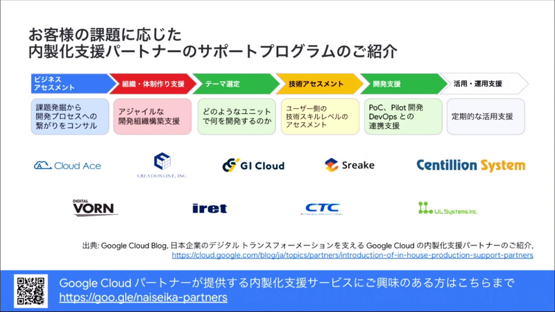 内製化支援パートナー