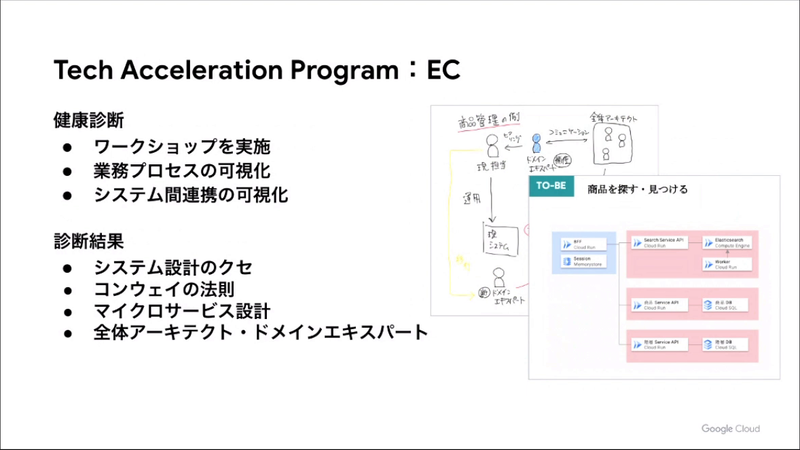 カインズのTAPでのプロジェクト1：EC