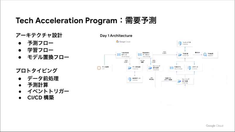 カインズのTAPでのプロジェクト2：需要予測