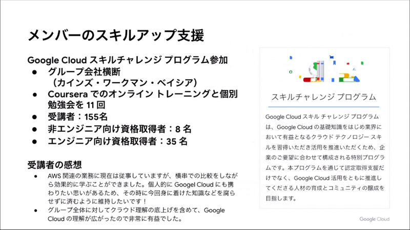 メンバーのスキルアップ支援