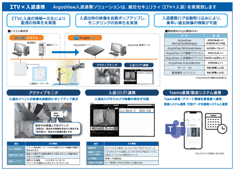 ArgosView＋eX-SG 連携ソリューションの構成・特長