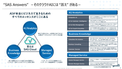 SAS Institute Japan、短時間で問題解決を実現する分析ソリューションを提供 - クラウド Watch