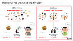 SAS Institute Japan、短時間で問題解決を実現する分析ソリューションを提供 - クラウド Watch