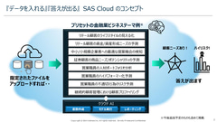 SAS Institute Japan、短時間で問題解決を実現する分析ソリューションを提供 - クラウド Watch
