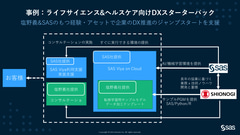 SAS Institute Japan、短時間で問題解決を実現する分析ソリューションを提供 - クラウド Watch