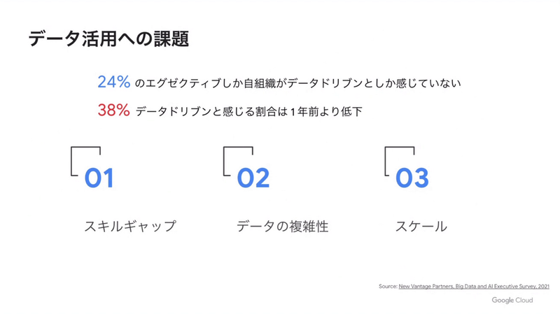 データ活用の3つのギャップ