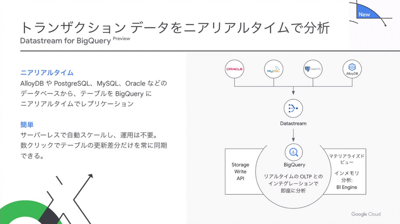 Datastream for BigQuery