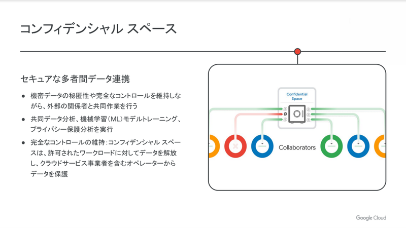 コンフィデンシャルスペース