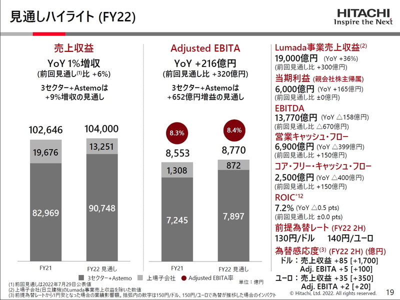 見通しのハイライト