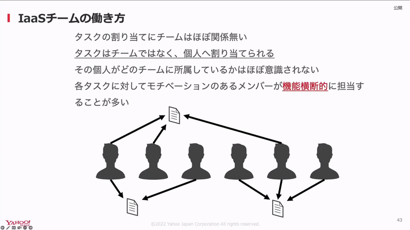 ヤフーのIaaSチームの働き方