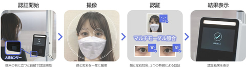 NEC、顔認証と虹彩認証を組み合わせたマルチモーダル生体認証