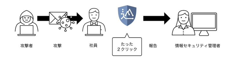 tadrill alertの利用イメージ