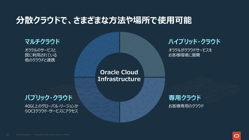 分散クラウドで、さまざまな方法や場所で使用可能