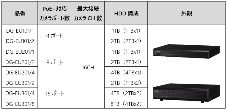 新製品のラインアップ