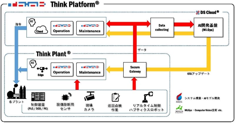 システム概要と協業内容
