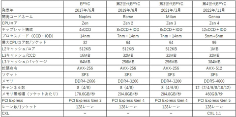 クラシックCD色々 180種類弱程度 まとめ売り③ 2025年最新】Yahoo!オークション -クラシックcd まとめての中古