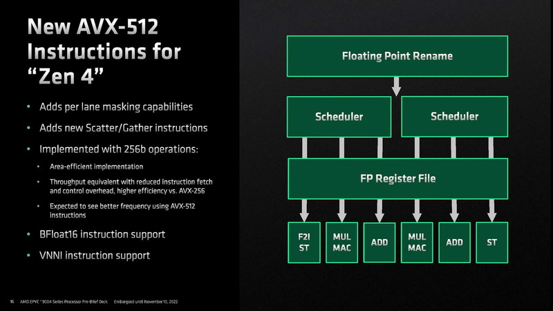 AVX-512に対応（出典：AMD）