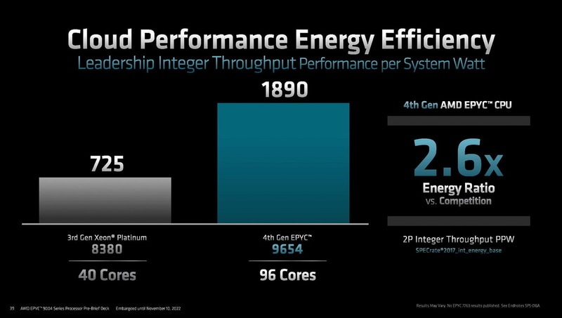 第4世代EPYCの性能（出典：AMD）