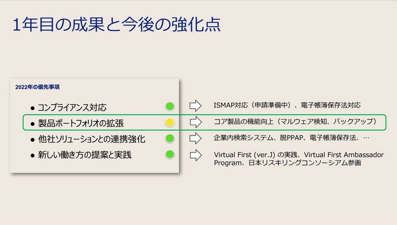1年目の成果と今後の強化点