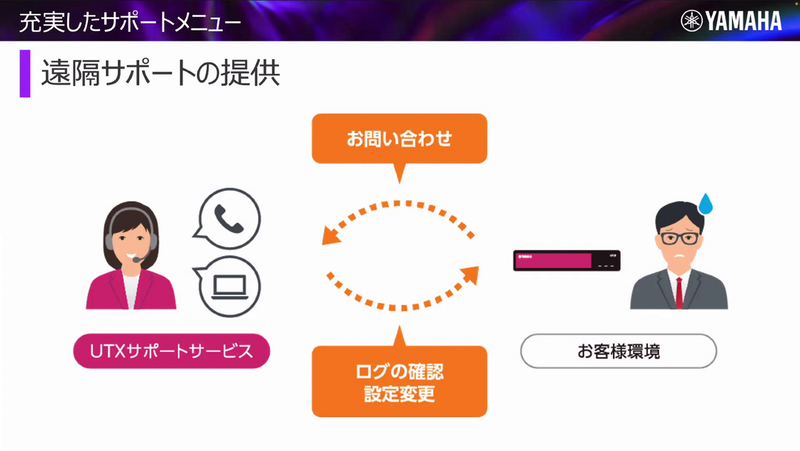 遠隔サポートの提供