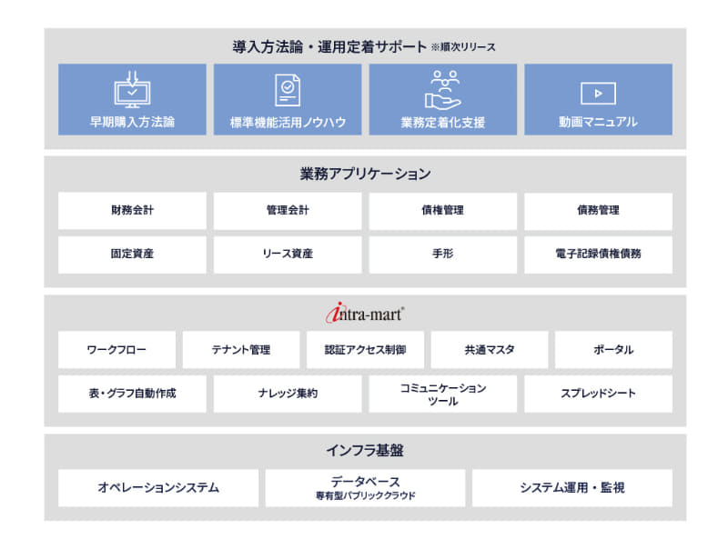 「Biz∫Optima」のサービス概要