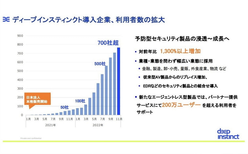 日本での実績