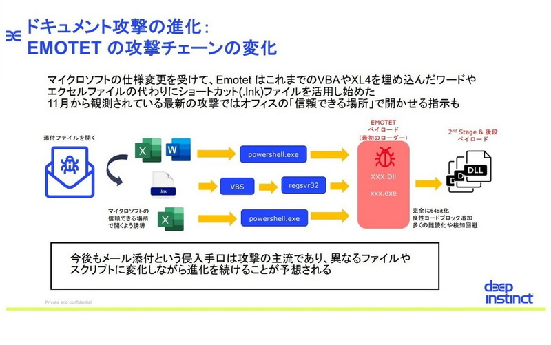 ドキュメント攻撃の進化