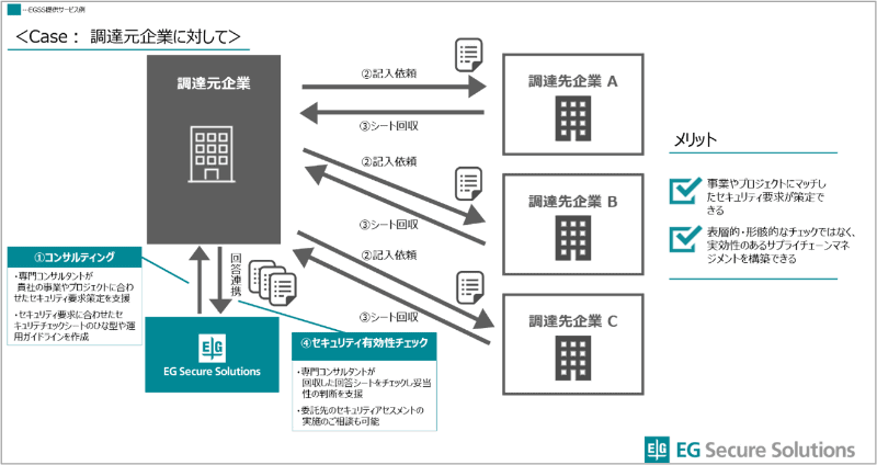 サービスイメージ図
