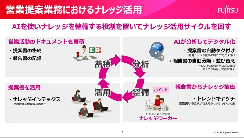 営業提案業務におけるナレッジ活用