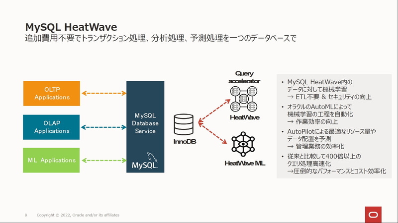 MySQL HeatWave