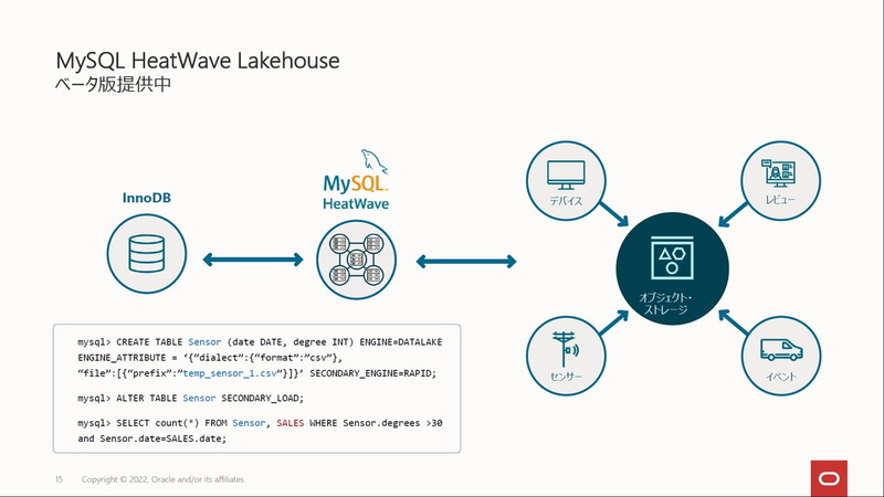 MySQL HeatWave Lakehouse