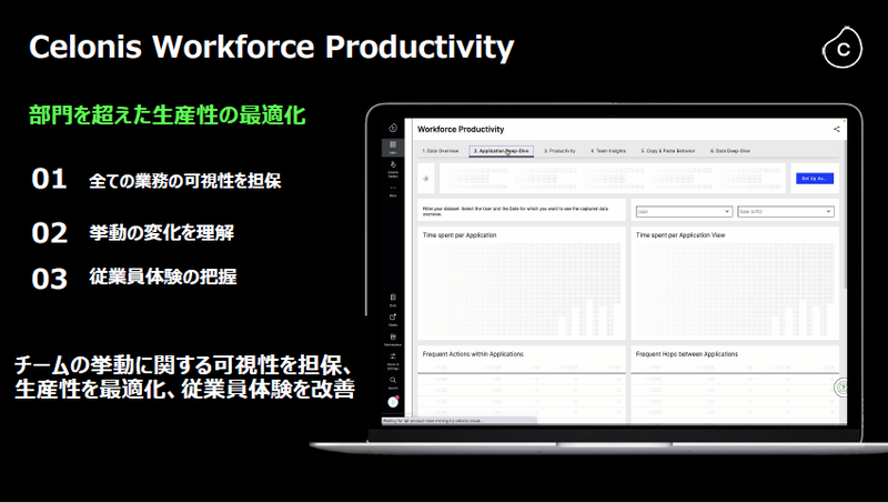 Celonis Workforce Productivity