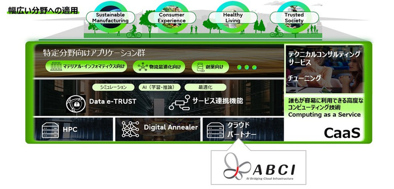 「CaaS」全体イメージ