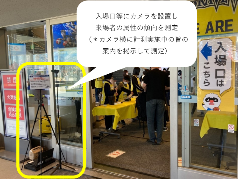 来場者の属性データ測定イメージ（2022年11月計測時）