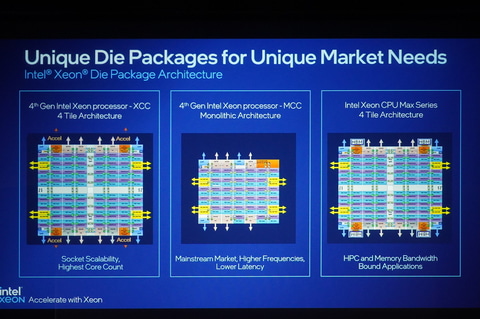 Intel 第4世代CPU 10個 Amazon | Intel Xeon E-2124 processor 3.3 GHz 8 MB Smart Cache