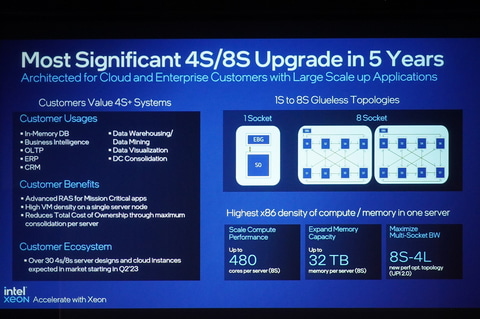 Intel、第4世代Xeon SPを正式に発表 アクセラレータを強化し2.9倍の