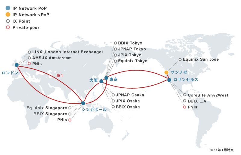 アルテリア・ネットワークスのIPバックボーン（※1 2023年度冗長化予定）